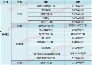 石家庄房价最新爆料,涨跌动态全解析
