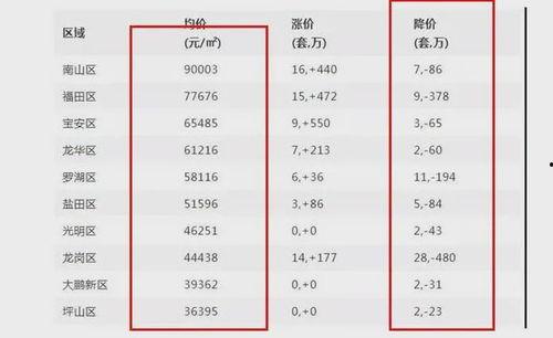 扶余房价最新爆料,涨跌动态一览无余